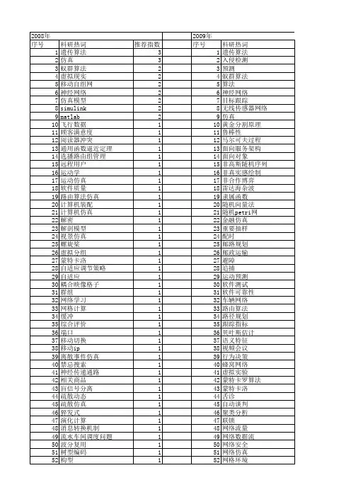 【计算机应用与软件】_仿真模型_期刊发文热词逐年推荐_20140723