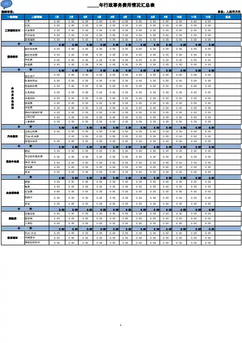 公司行政费用统计表(多图表精细分析)