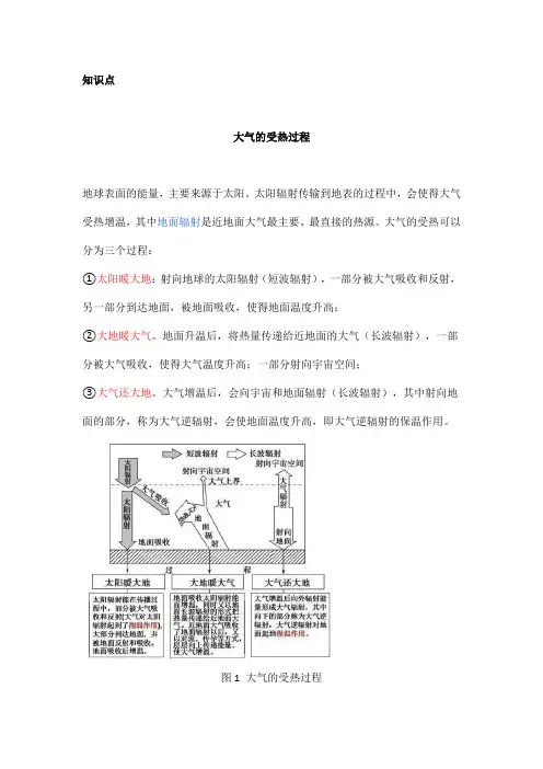 高中地理——每日讲1题(大气的受热、逆温、逆温的成因及利弊)