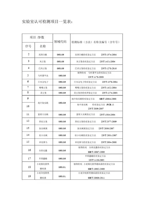 试验室认可检测项目一览表