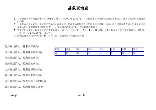 卦象查询表