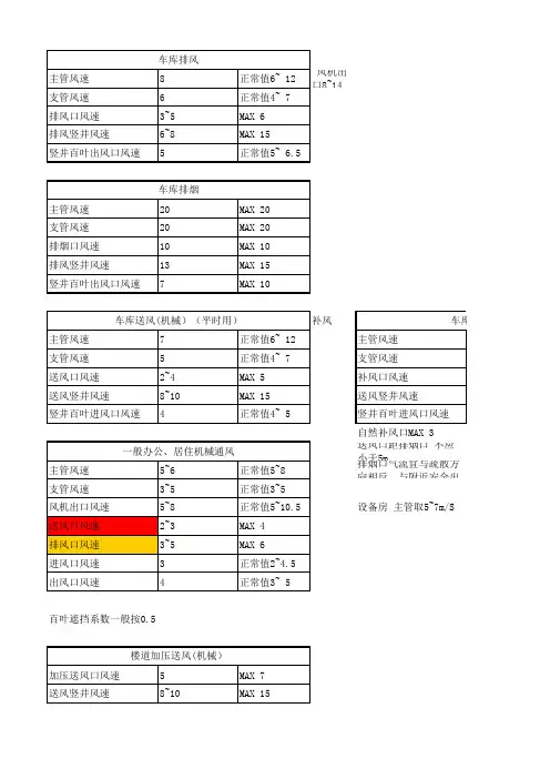 风速表