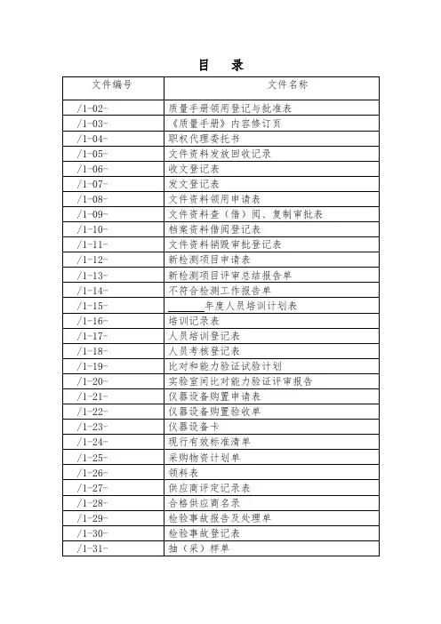 实验室程序文件相关表格模板
