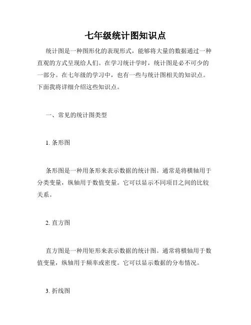 七年级统计图知识点