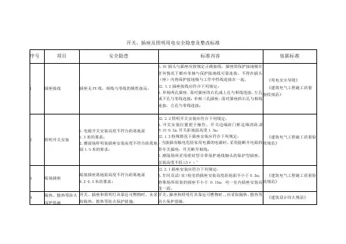开关、插座及照明用电安全隐患及整改标准