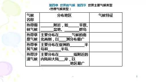 亚热带气候PPT课件