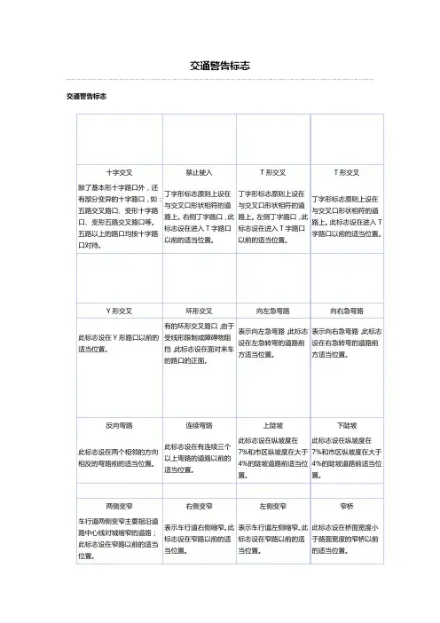 【交通运输】交通警告标志