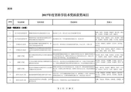 2017江苏省科学技术奖