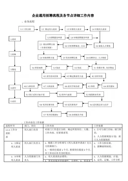 最新最完整的企业招聘流程图及各节点详细工作内容