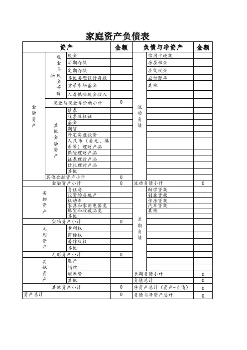 家庭资产负债表