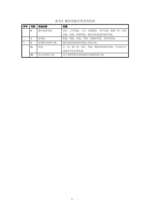 城乡用地分类及代码表