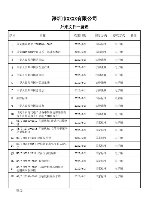 外来文件一览表