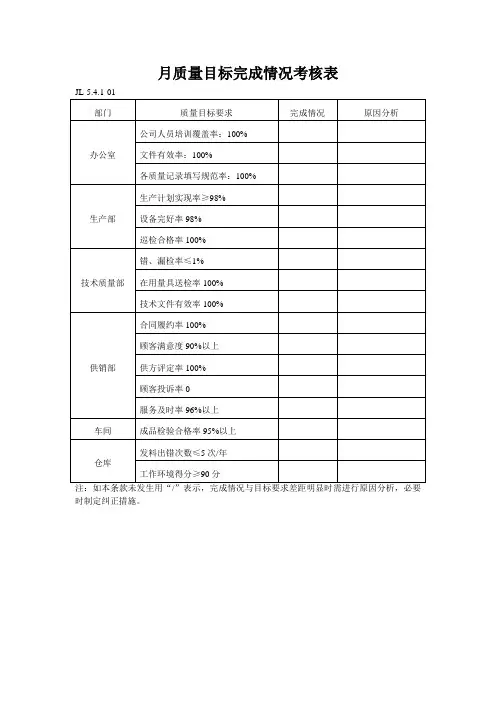 月质量目标完成情况考核表