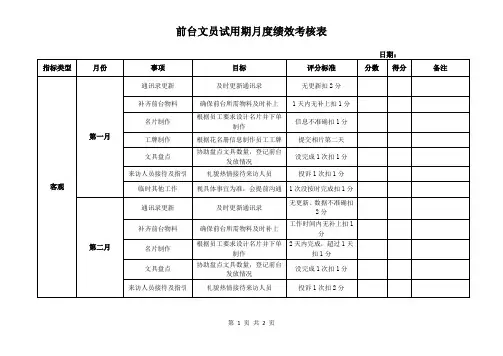 前台文员试用期月度绩效考核表