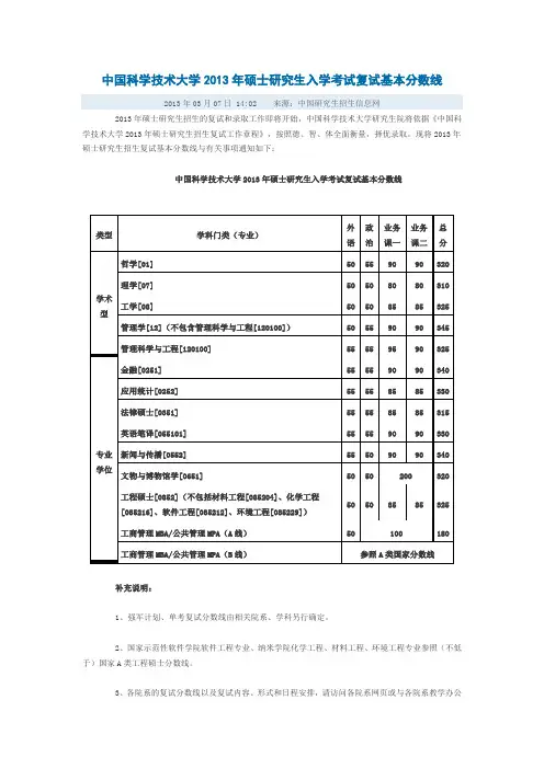 中国科学技术大学2013年硕士研究生入学考试复试基本分数线