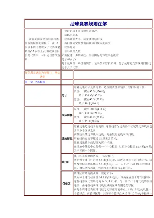 足球竞赛规则,你懂吗