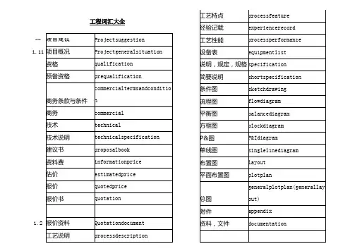建筑工程英语词汇大全