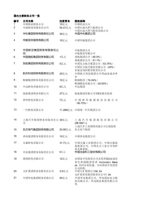 国内主要财务公司名录