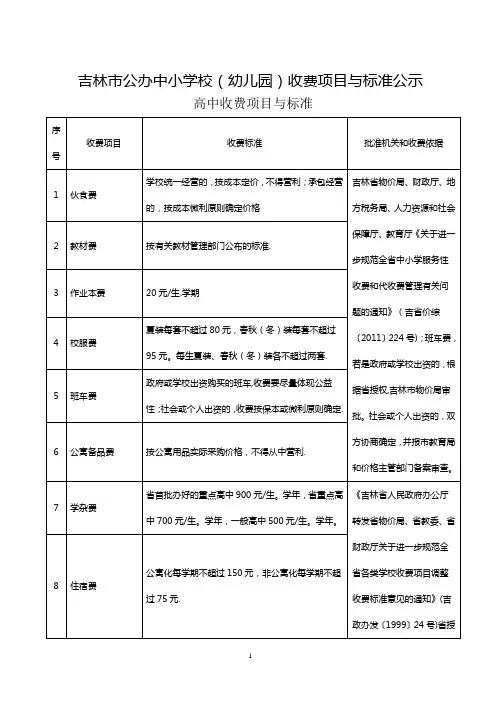 吉林公办中小学校幼儿园收费项目与标准公示