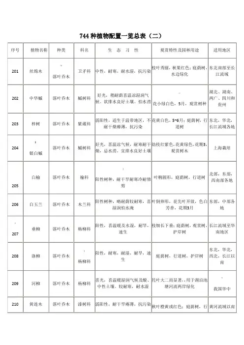 植物配置表