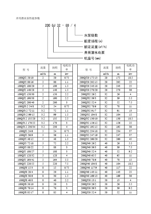 QJ型井用潜水泵性能参数