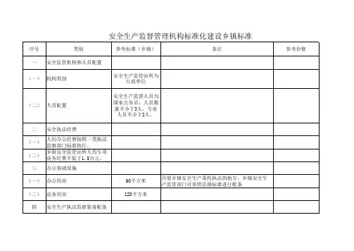安全生产监督管理机构标准化建设标准(试行)