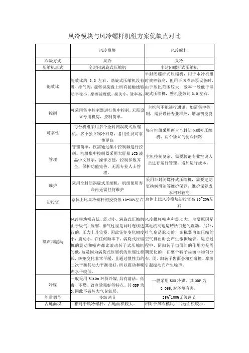 风冷模块与风冷螺杆机组方案优缺点对比