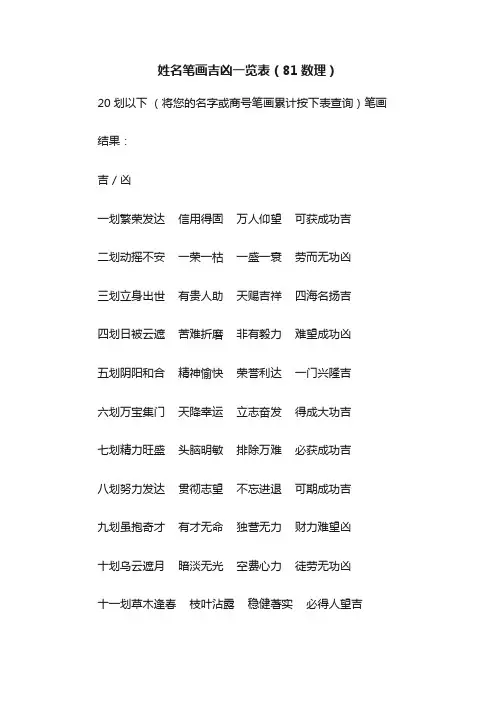姓名笔画吉凶一览表（81数理）