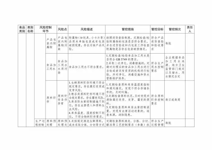 食品安全风险管控清单(薯类和膨化食品生产)