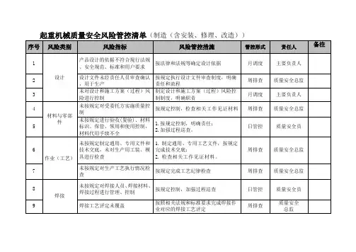 起重机械质量安全风险管控清单(制造(含安装、修理、改造))
