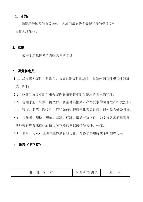 QP01文件控制程序