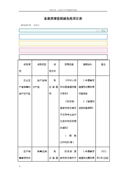 备案类增值税减免税项目表