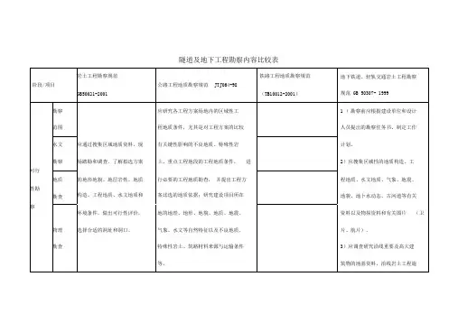 勘察内容比较123