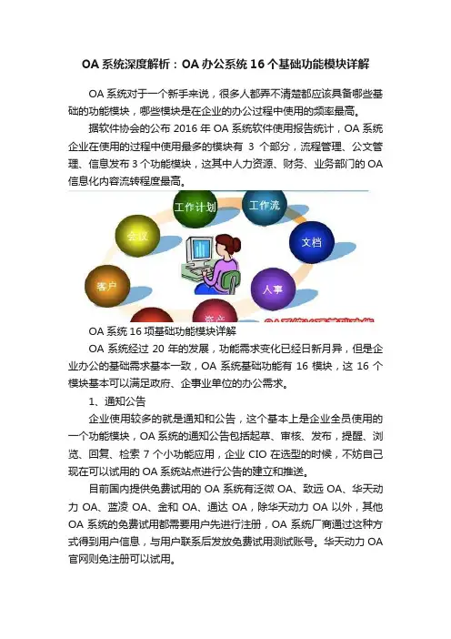 OA系统深度解析：OA办公系统16个基础功能模块详解