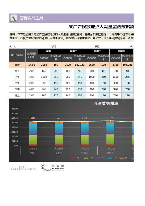 某广告投放地点人流量监测数据统计表1
