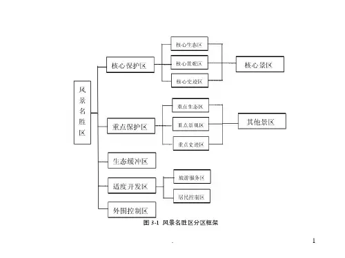 旅游景区规划设计说明书