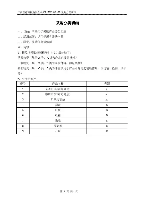 采购分类明细
