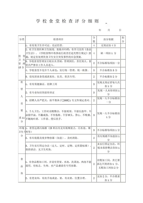 学校食堂检查评分细则