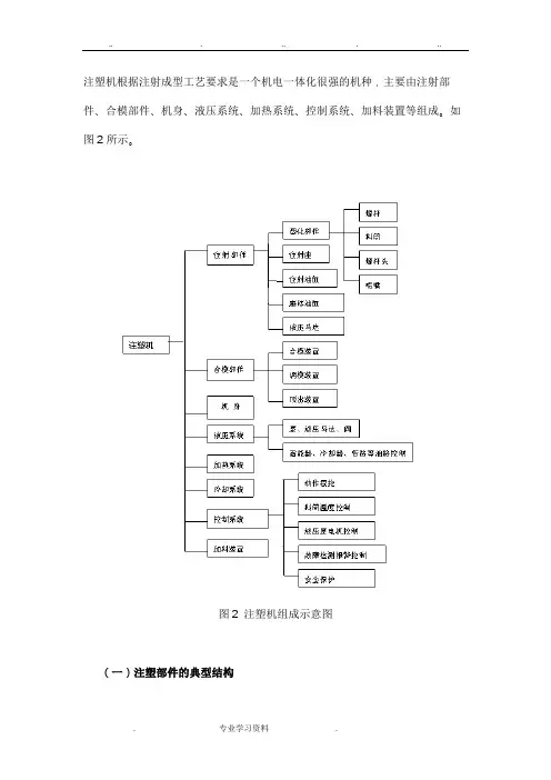 注塑机结构组成教(学)案分析报告