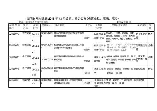 鉴定公布(省直单位、高职高专) - 湖南省教育科学规划办