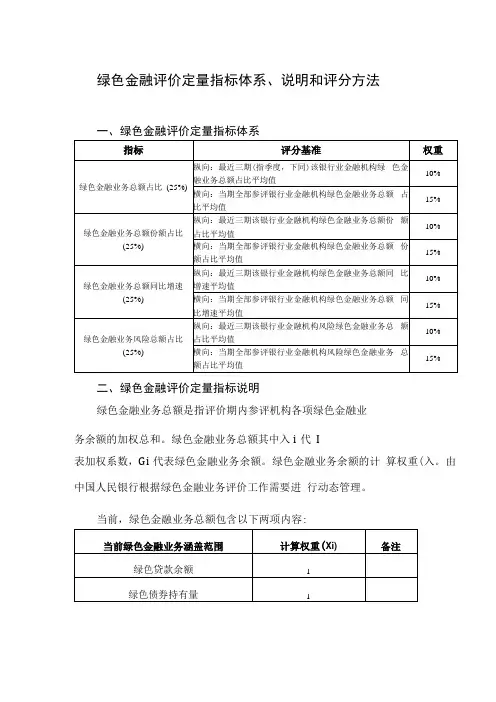 绿色金融评价定量指标体系说明和评分方法