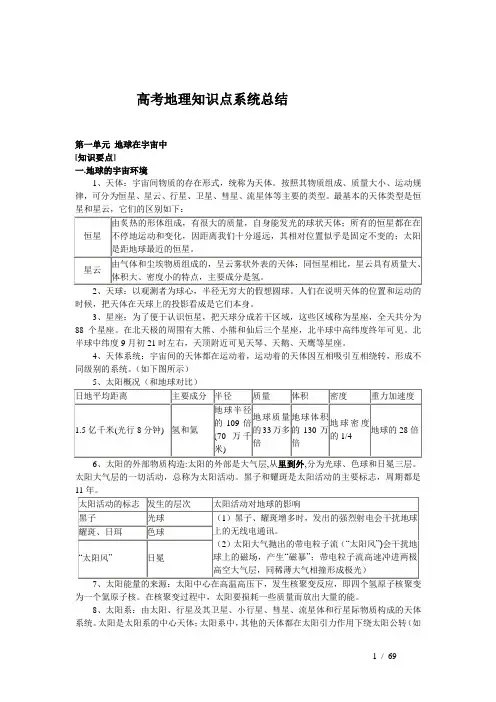 高考地理备考笔记(69页)