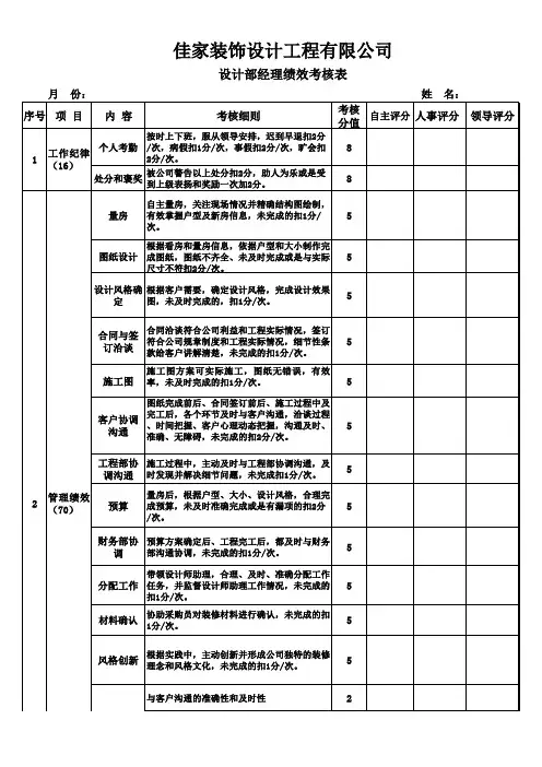 装饰公司设计部经理绩效考核表