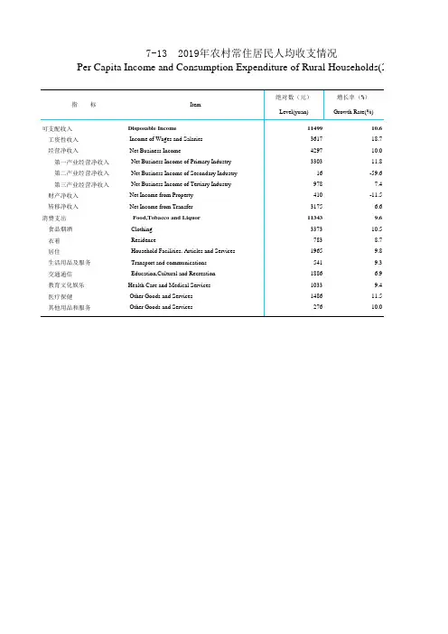 青海省统计年鉴2020：2019年农村常住居民人均收支情况