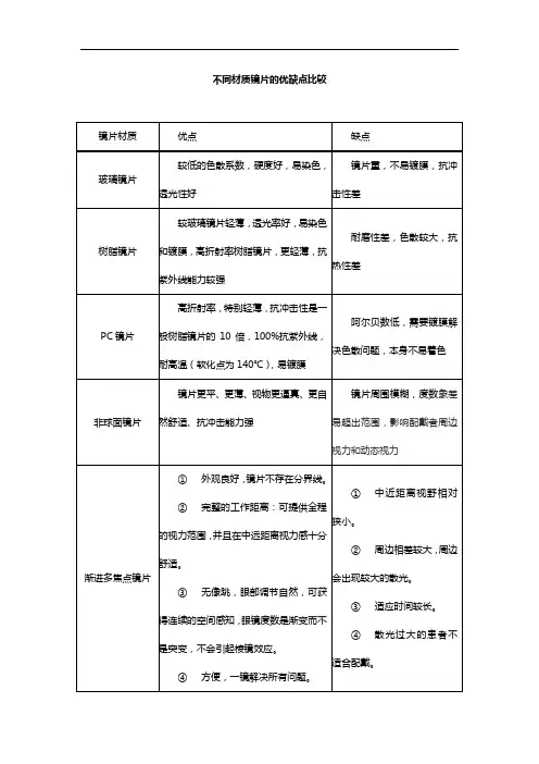 不同材质镜片的优缺点比较