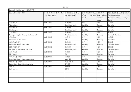 全院性高质量监控指标一览表