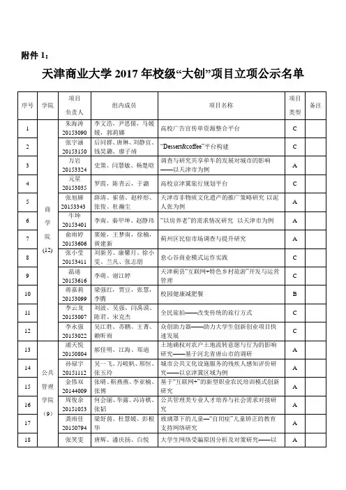 天津商业2017年校级“大创”项目立项公示名单