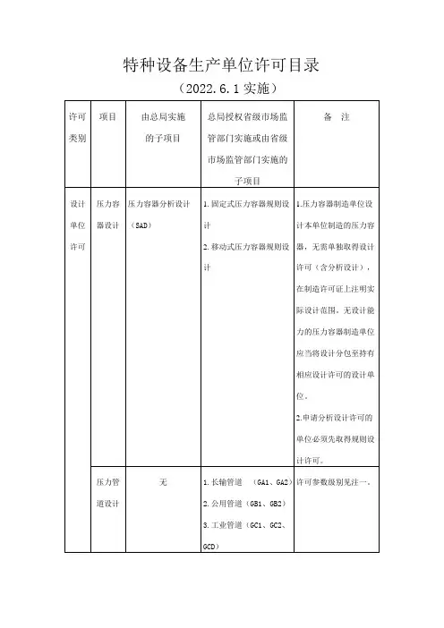 特种设备生产单位许可目录 2022年6月1日实施