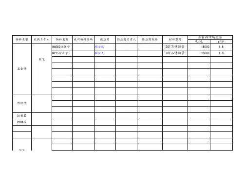 烟弹管 电池管物料BOM成本分析模型