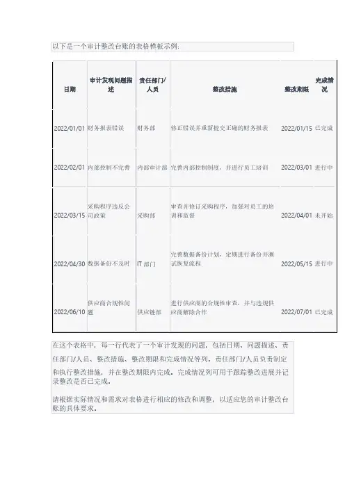 审计整改台账表格模板